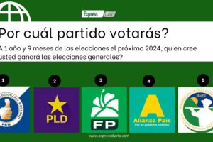 Como de costumbre express diario realiza su encuesta, para saber como esta la simpatía de los diferentes partidos.