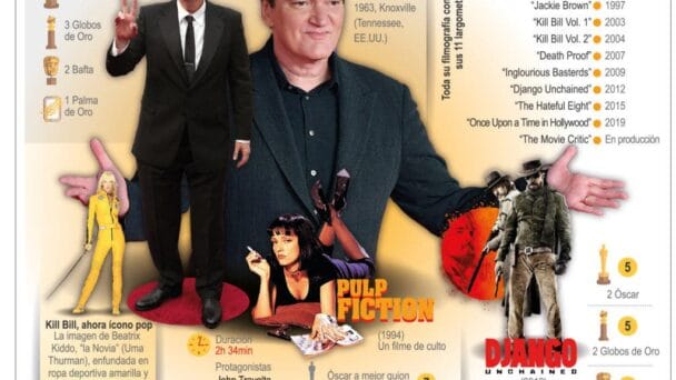 El amor al cine de Tarantino en libro en el que  cuenta todo