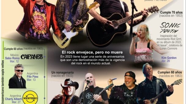 El rock no muere, pero sus intérpretes pasan de 80 años