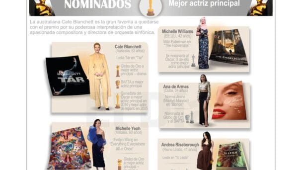 Mejor actriz principal categoría fuerte del Oscar