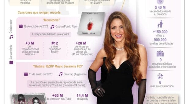 Billboard escoge a Shakira  Mujer del Año
