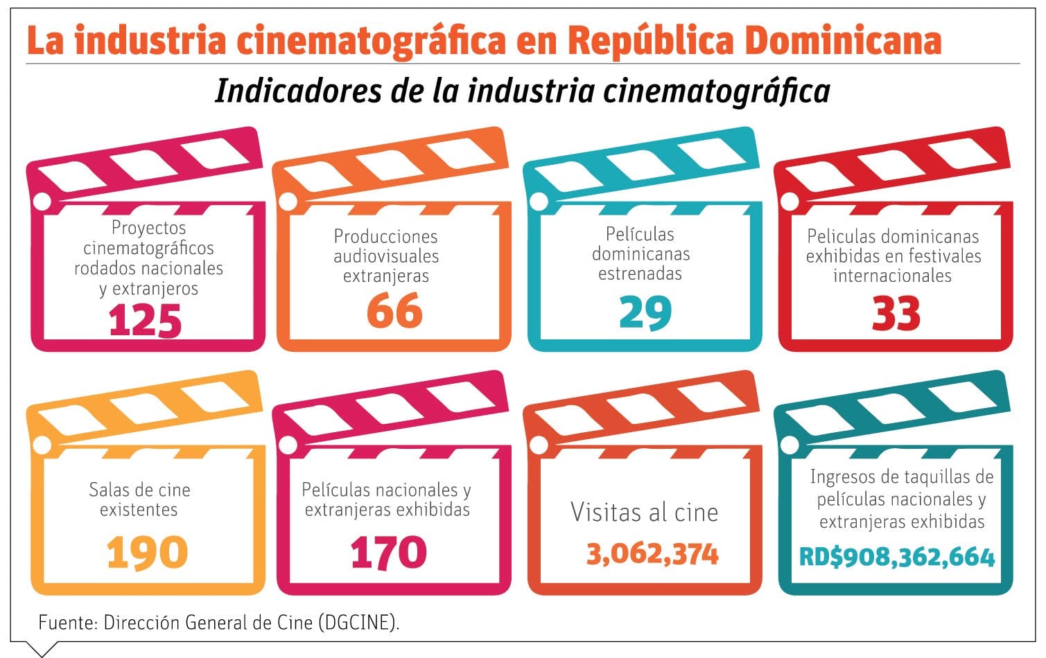 La industria cinematográfica, aliada de la promoción país La industria cinematográfica, aliada de la promoción país