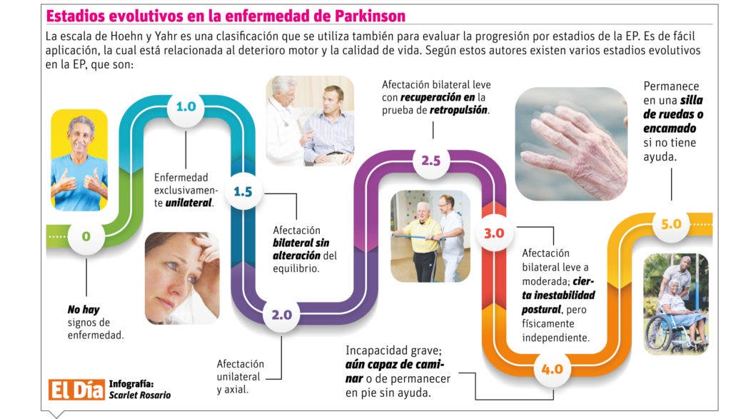 Parkinson, una enfermedad incurable Parkinson, una enfermedad incurable