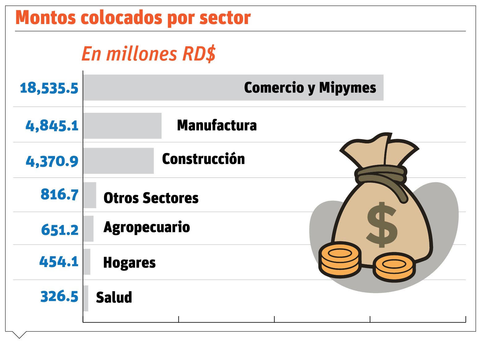 Banco Central vuelve aplicar estímulo monetario para dinamizar la economía Banco Central vuelve aplicar estímulo monetario para dinamizar la economía