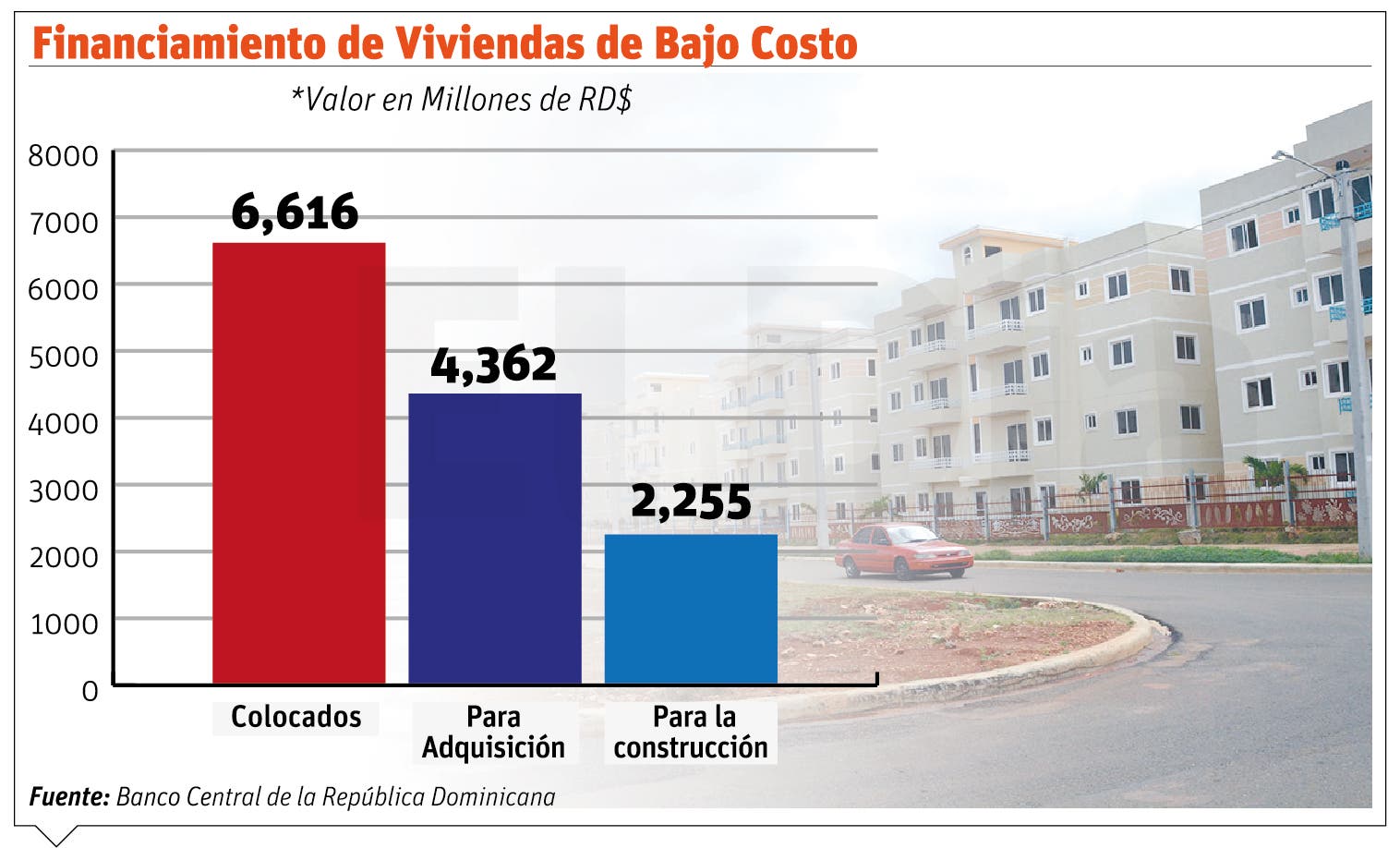 Más de 1,755 beneficiarios de facilidades de plan de vivienda Más de 1,755 beneficiarios de facilidades de plan de vivienda