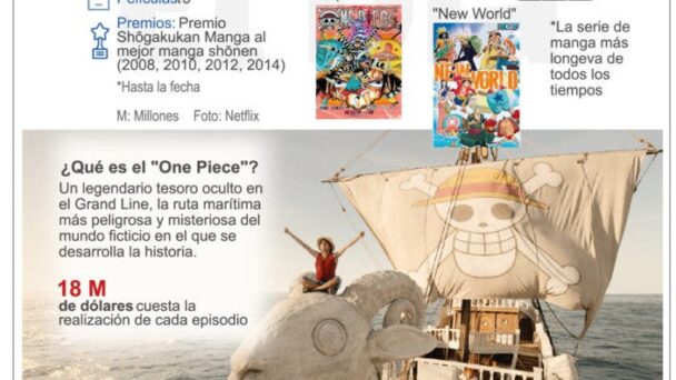 Netflix apuesta a éxito de película ‘One Piece’