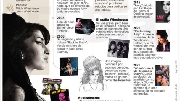 Amy Winehouse sólo quería cantar jazz