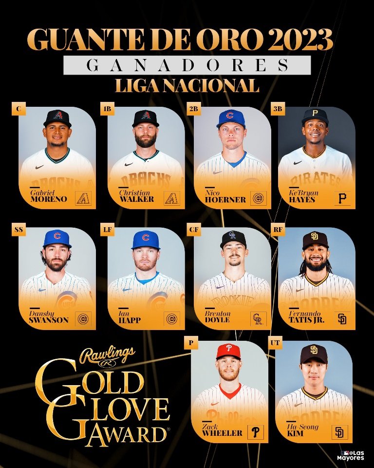 Guantes de Oro 2023: todos los ganadores anunciados