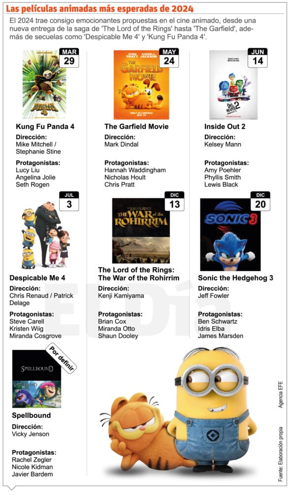 El cine animado trae interesantes propuestas El cine animado trae interesantes propuestas