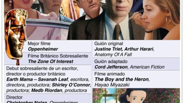 La sociedad de la nieve y Oppenheimer arrasan