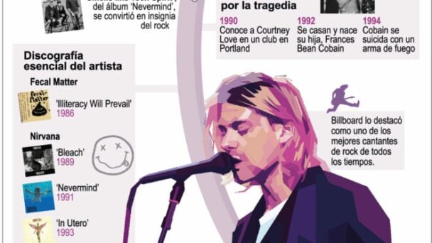 Kurt Cobain, venerado a 30 años de su muerte
