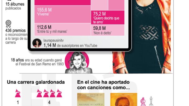 Laura Pausini a sus 50 años habla de edad más bonita