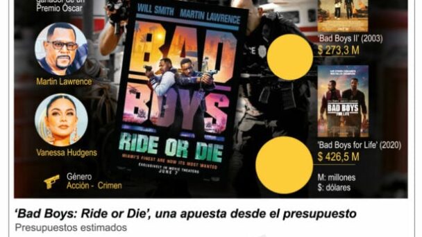 “Bad Boys 4” trae de regreso al actor Will Smith a los cines