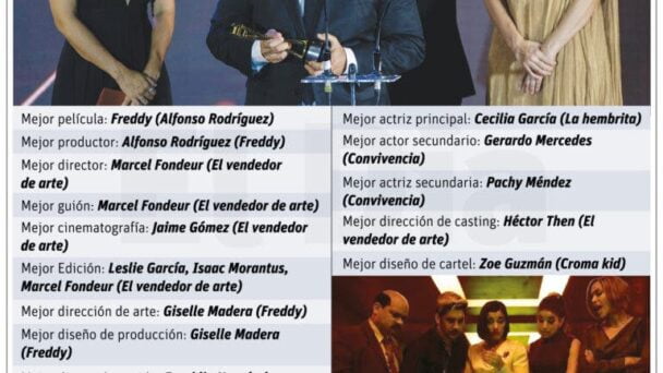 Película “Freddy” ganó seis Premios La Silla