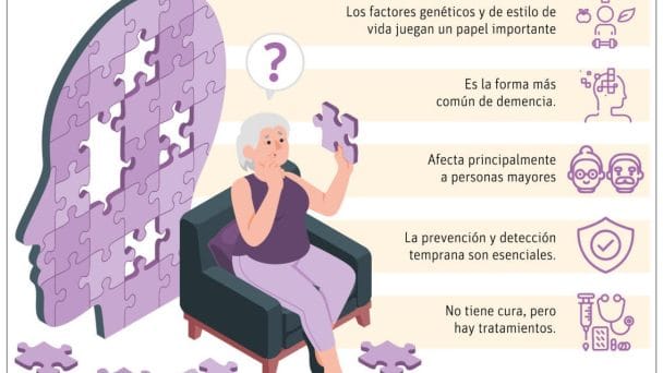 Alzhéimer, desafíos de la enfermedad neurodegenerativa más común
