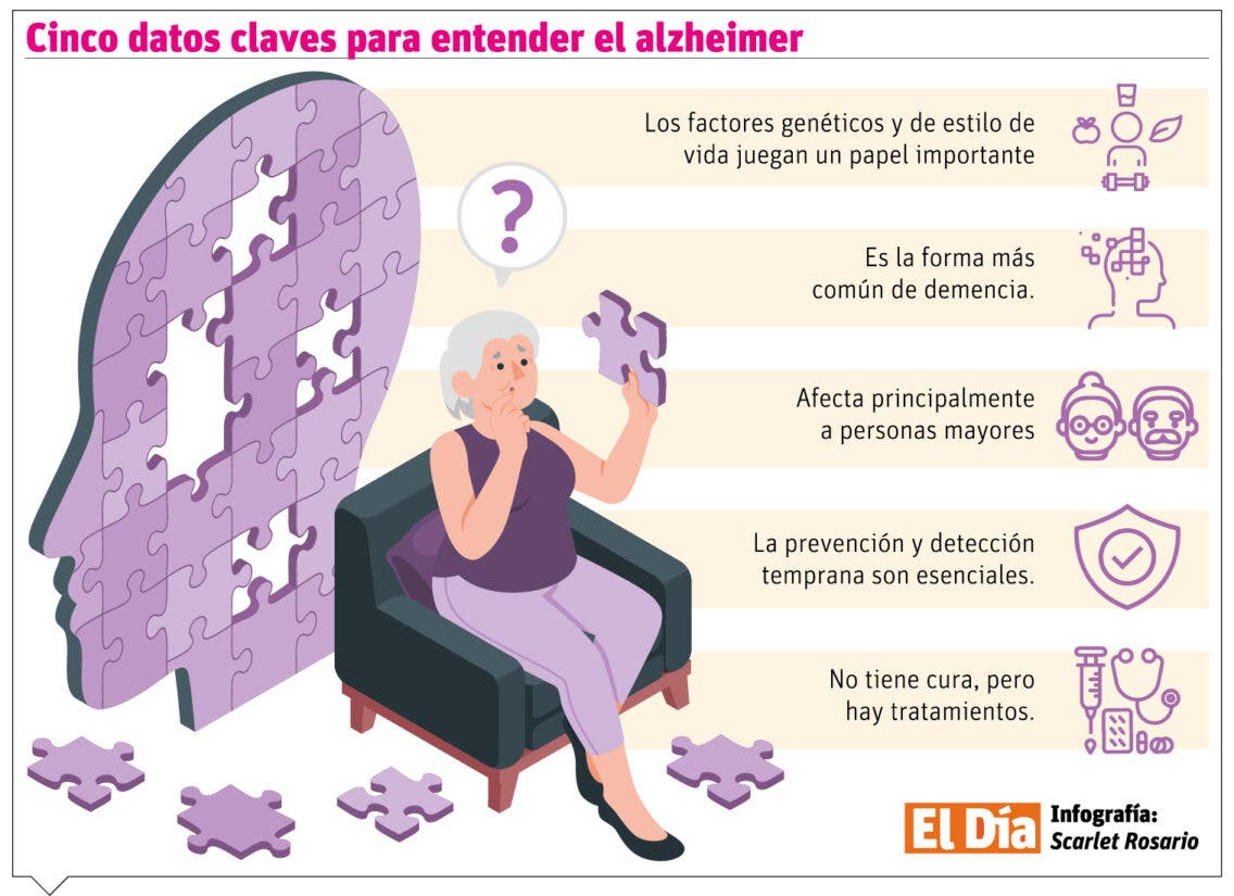Alzhéimer, desafíos de la enfermedad neurodegenerativa más común Alzhéimer, desafíos de la enfermedad neurodegenerativa más común